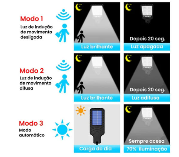 Luminária Solar SmartPower | Economia Inteligente e Segurança para Seu Espaço